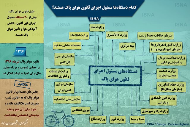 کدام دستگاه&zwnj;ها مسئول اجرای قانون هوای پاک هستند؟ + اینفوگرافیک