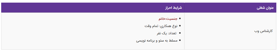 استخدام کارشناس وب در یک شرکت بازرگانی معتبر