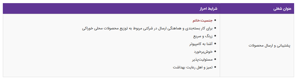 استخدام پشتیبانی و ارسال محصولات در یک شرکت معتبر