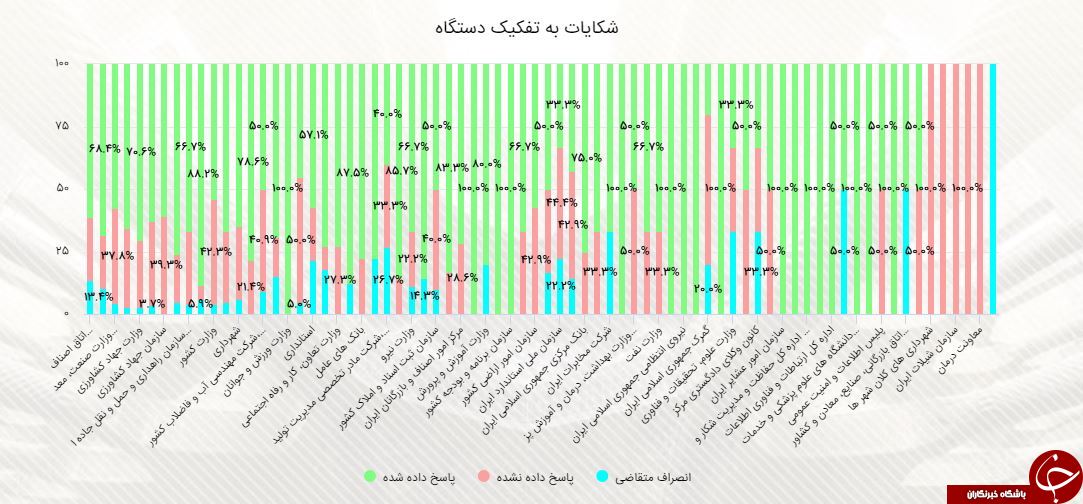 کارگروه بهبود فضای کسب و کار؛ ناظر یا مجری؟/۴ نهادی که چوب لای چرخ رونق تولید میگذراند را بشناسید