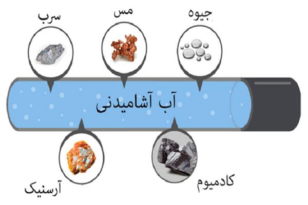 حذف سرب با فناوری‌های جدید