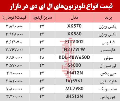 نرخ انواع تلویزیون LED در بازار +جدول