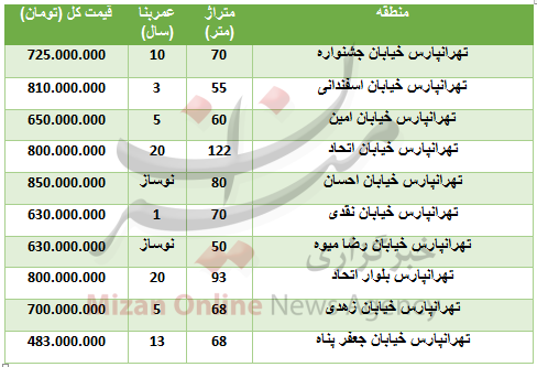 خرید آپارتمان در منطقه تهرانپارس چقدر تمام می&zwnj;شود؟