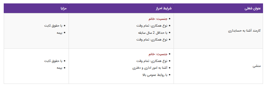 استخدام ۲ عنوان شغلی در تهران