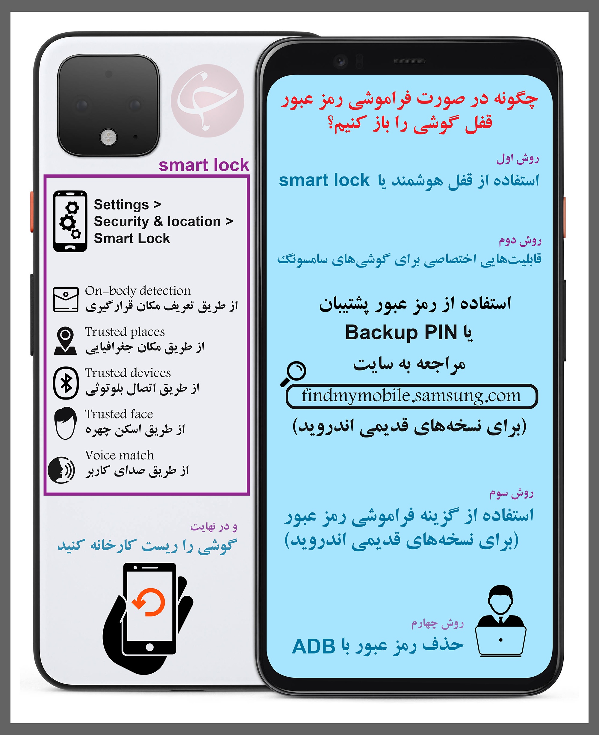 روش&zwnj;های باز کردن قفل گوشی در صورت فراموشی رمز عبور + اینفوگرافیک