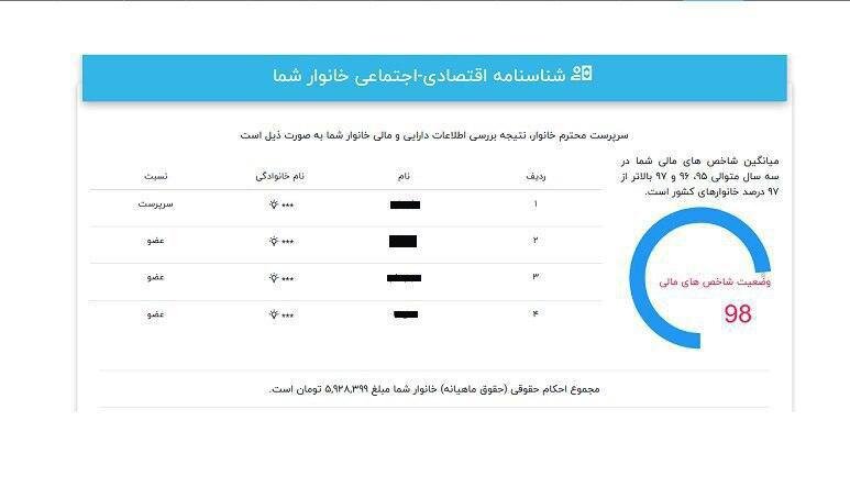 ماجرای محروم شدن از یارانه معیشتی