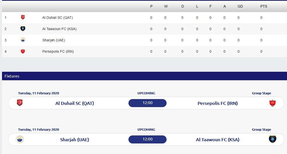 پرسپولیس و سپاهان هنوز از جدول AFC حذف نشده&zwnj;اند