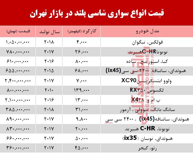 قیمت خودرو شاسی بلند در بازار تهران + جدول
