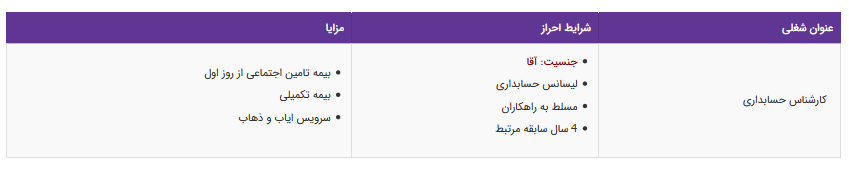 استخدام کارشناس حسابداری در یک شرکت معتبر
