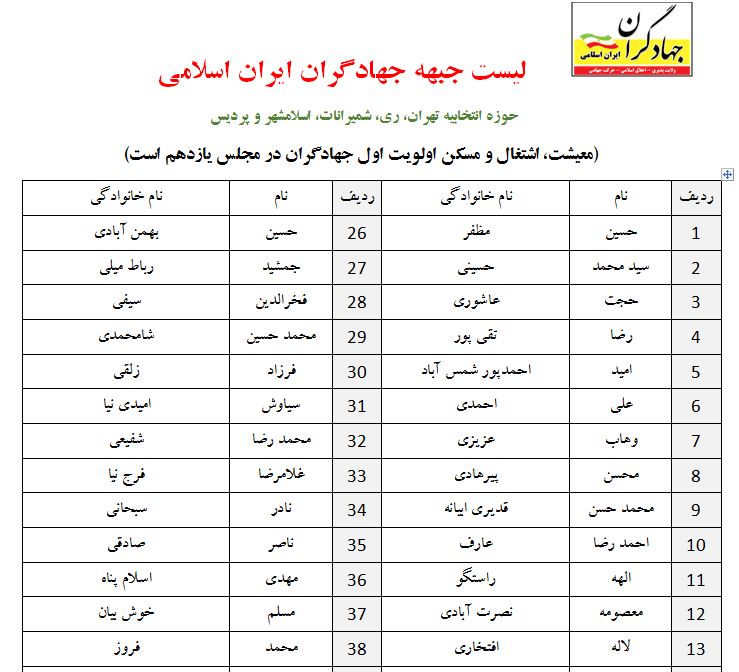 جبهه جهادگران ایران اسلامی از کدام نامزد&zwnj;ها حمایت می&zwnj;کند؟