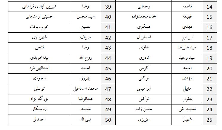 جبهه جهادگران ایران اسلامی از کدام نامزد&zwnj;ها حمایت می&zwnj;کند؟