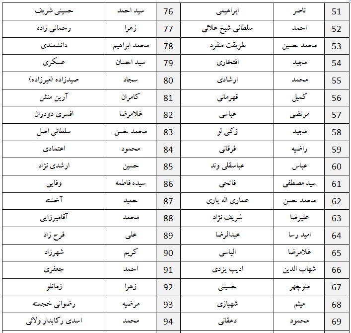 جبهه جهادگران ایران اسلامی از کدام نامزد&zwnj;ها حمایت می&zwnj;کند؟