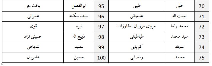 جبهه جهادگران ایران اسلامی از کدام نامزد&zwnj;ها حمایت می&zwnj;کند؟