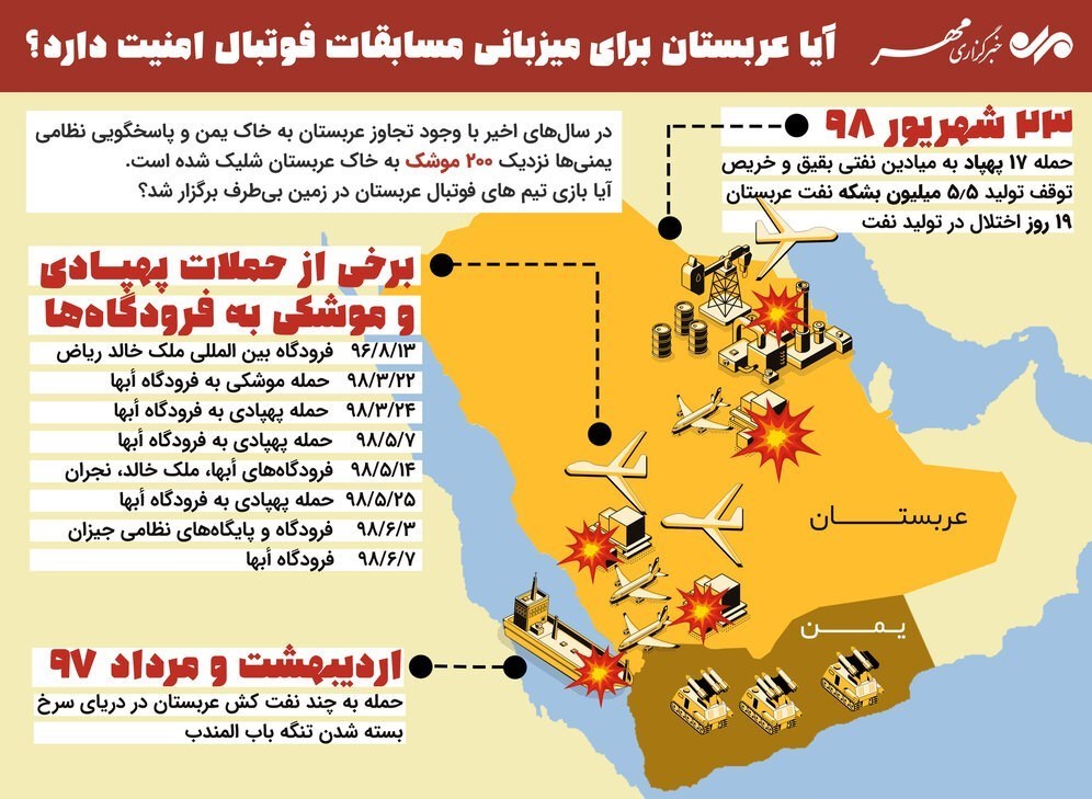 حملات موشکی یمن به عربستان در یک نگاه