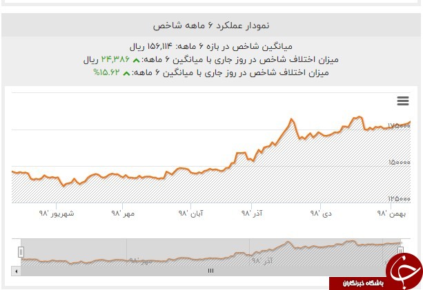 یورو در معرض تاثیر خروج انگلیس از اتحادیه اروپا یورو در معرض تاثیر خروج انگلیس از اتحادیه اروپا