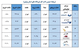جدول پرواز&zwnj;های فرودگاه بوشهر در ۱۲ بهمن ۹۸
