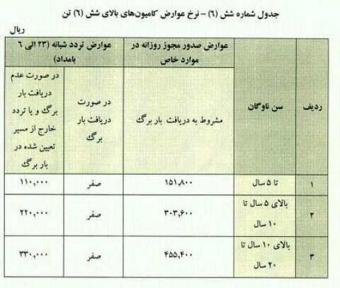 پاینده/تعیین عوارض ورود به محدوده طرح ترافیک و کنترل آلودگی هوا در سال ۹۹