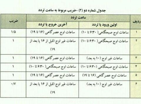 پاینده/تعیین عوارض ورود به محدوده طرح ترافیک و کنترل آلودگی هوا در سال ۹۹