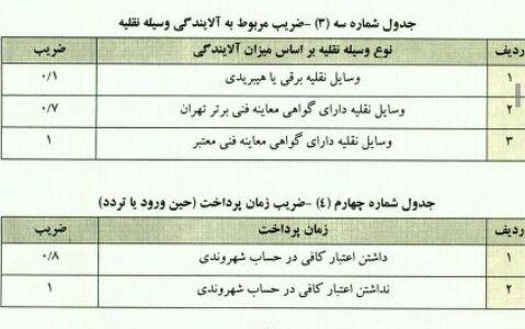 پاینده/تعیین عوارض ورود به محدوده طرح ترافیک و کنترل آلودگی هوا در سال ۹۹