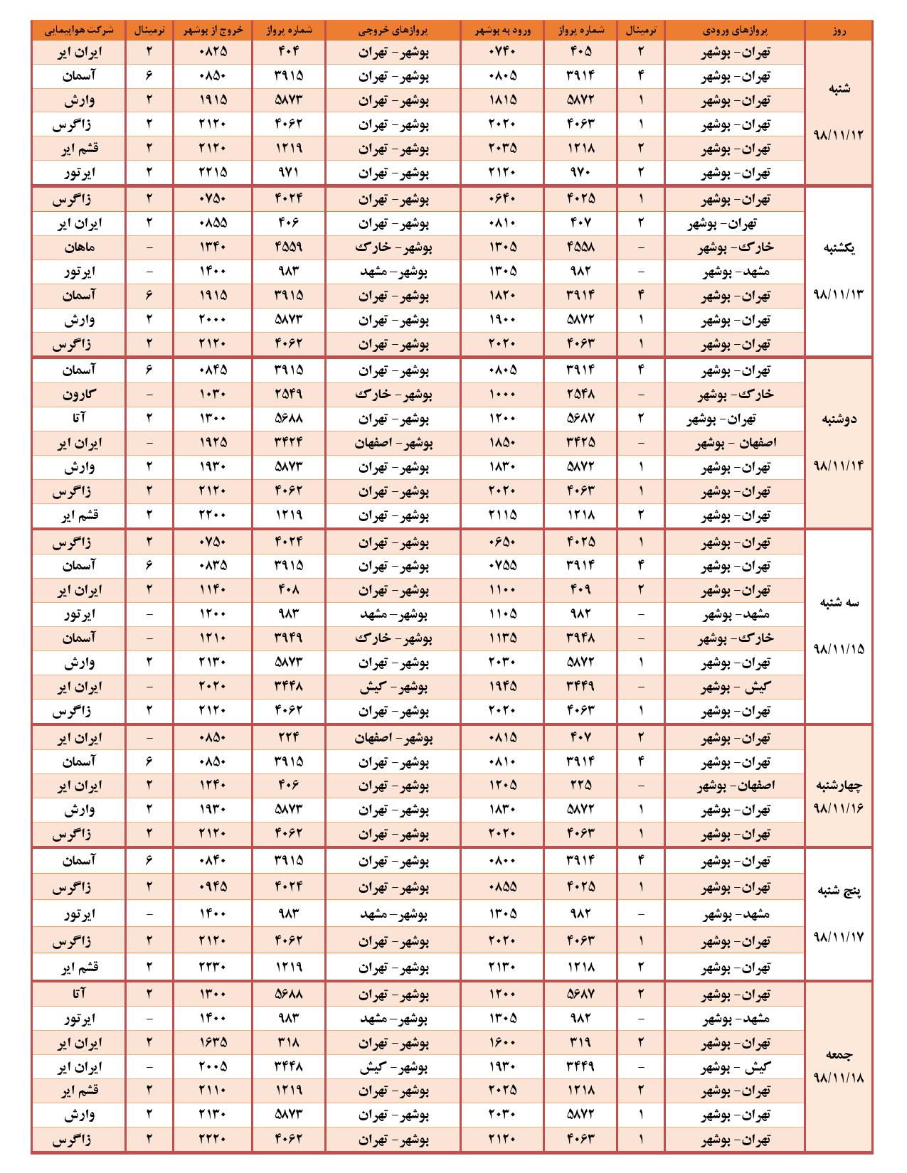 جدول پرواز&zwnj;های فرودگاه بوشهر در ۱۴ بهمن ۹۸