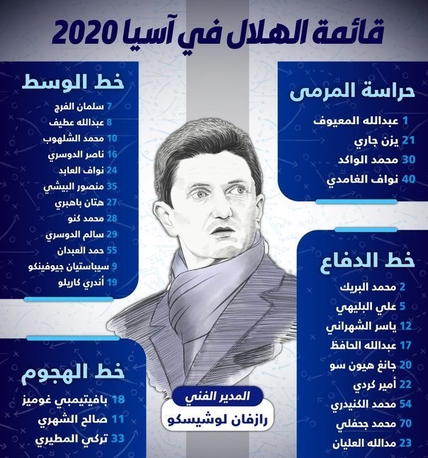 فهرست آسیایی تیم الهلال عربستان اعلام شد