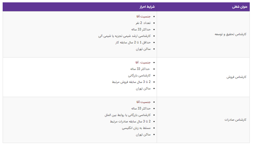 استخدام ۳ عنوان شغلی در تهران