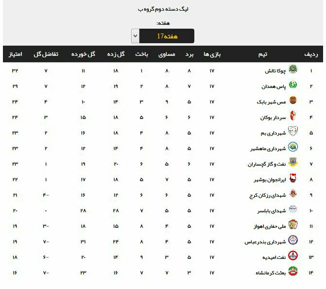 ایرانجوان خارج از خانه به تساوی رسید+جدول