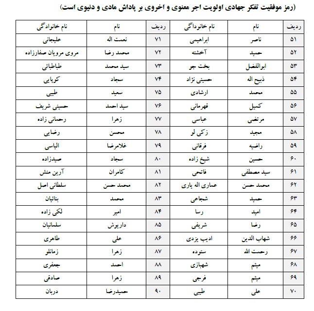 لیست ۹۰ نفره جبهه جهادگران ایران اسلامی منتشر شد