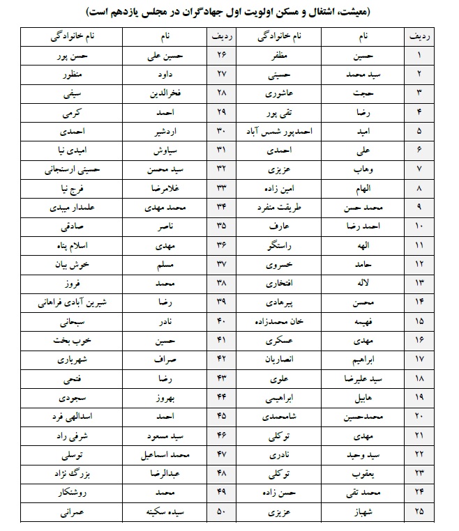 لیست ۹۰ نفره جبهه جهادگران ایران اسلامی منتشر شد