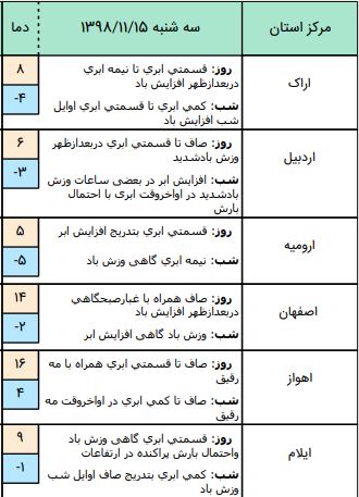 وضعیت آب و هوا در ۱۵ بهمن