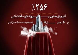 رشد ۲۵۶ درصدی صدور پروانه ساختمانی در شهرک خاوران نسبت به مدت مشابه سال قبل