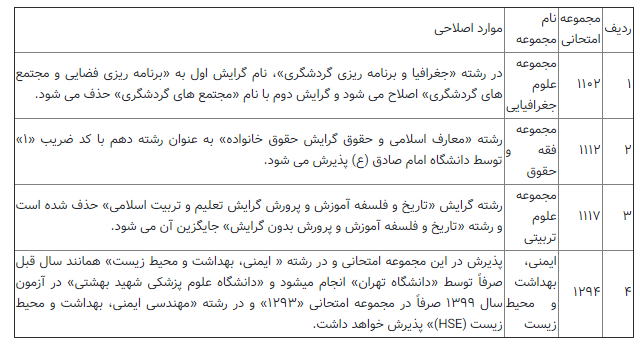 اصلاحات دفترچه کنکور کارشناسی ارشد ۹۹