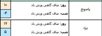 وضعیت آب و هوا در ۱۶ بهمن / دمای هوا ۵ درجه گرم&zwnj;تر می&zwnj;شود