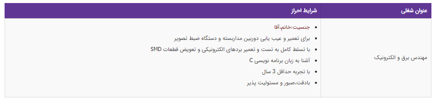استخدام مهندس برق و الکترونیک در یک شرکت معتبر