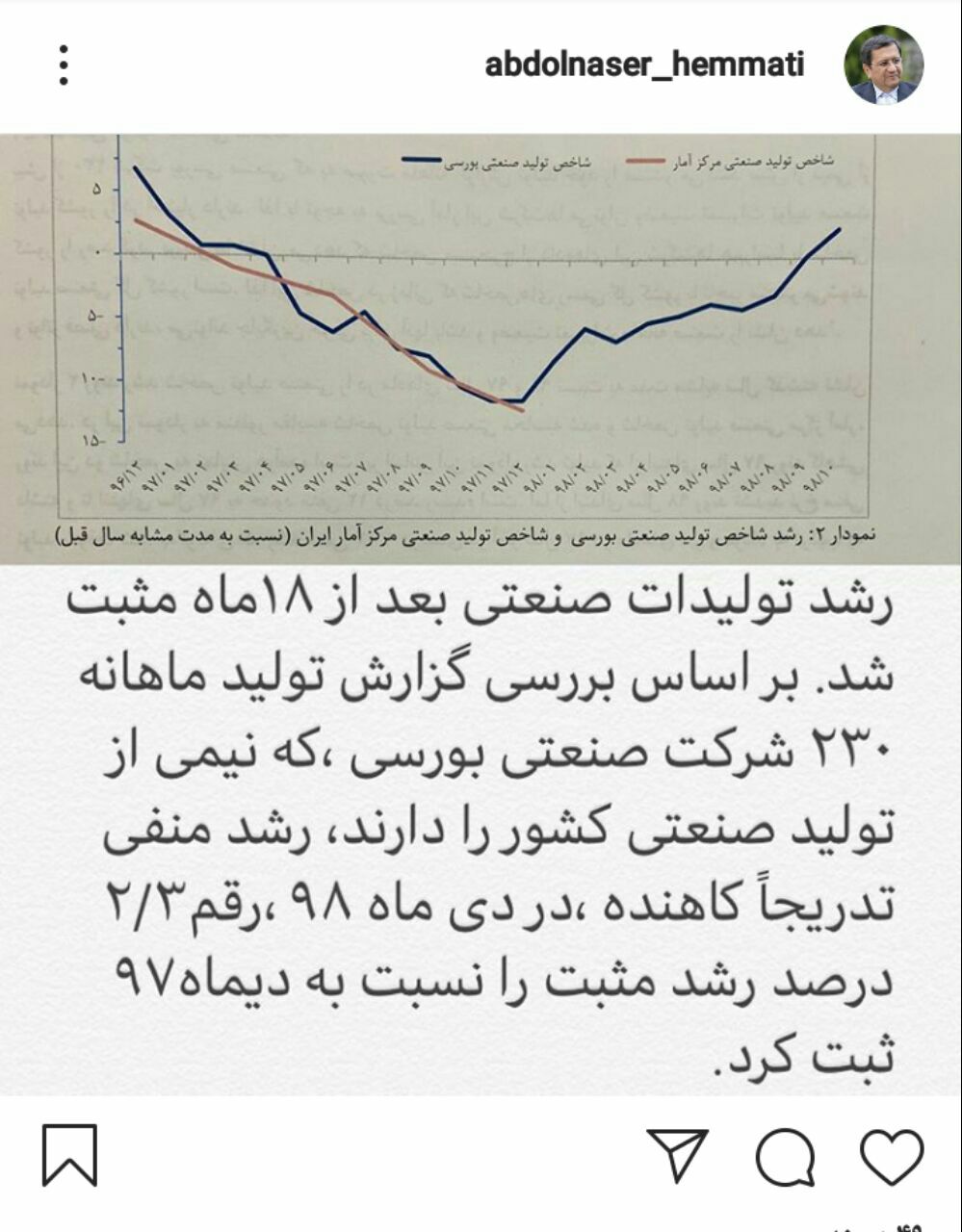 رشد تولیدات صنعتی مثبت شد