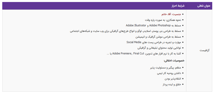 استخدام گرافیست دریک شرکت معتبر