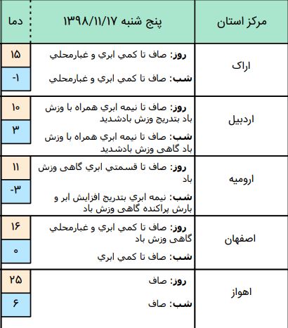 وضعیت آب و هوا در ۱۷ بهمن /