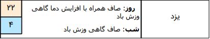 وضعیت آب و هوا در ۱۷ بهمن /