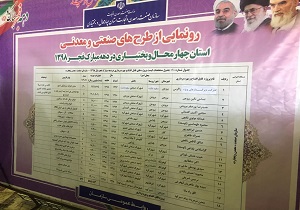 بهره برداری طرح‌های صنعتی و معدنی چهارمحال و بختیاری