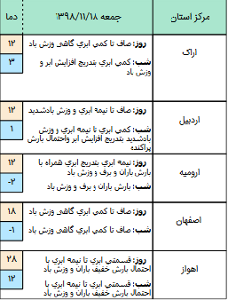 وضعیت آب و هوا در ۱۸ بهمن/