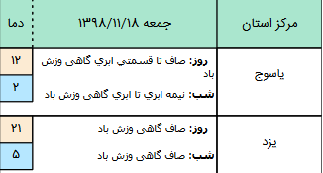 وضعیت آب و هوا در ۱۸ بهمن/