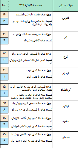 وضعیت آب و هوا در ۱۸ بهمن/