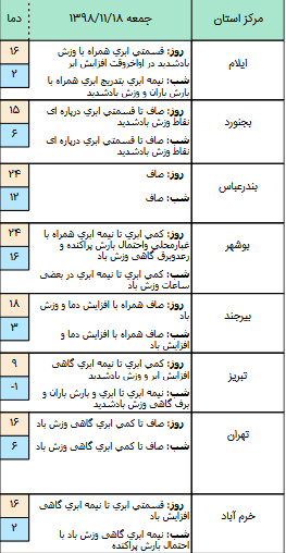 وضعیت آب و هوا در ۱۸ بهمن/