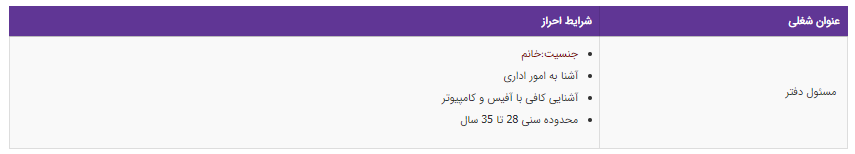 استخدام مسئول دفتر در تهران