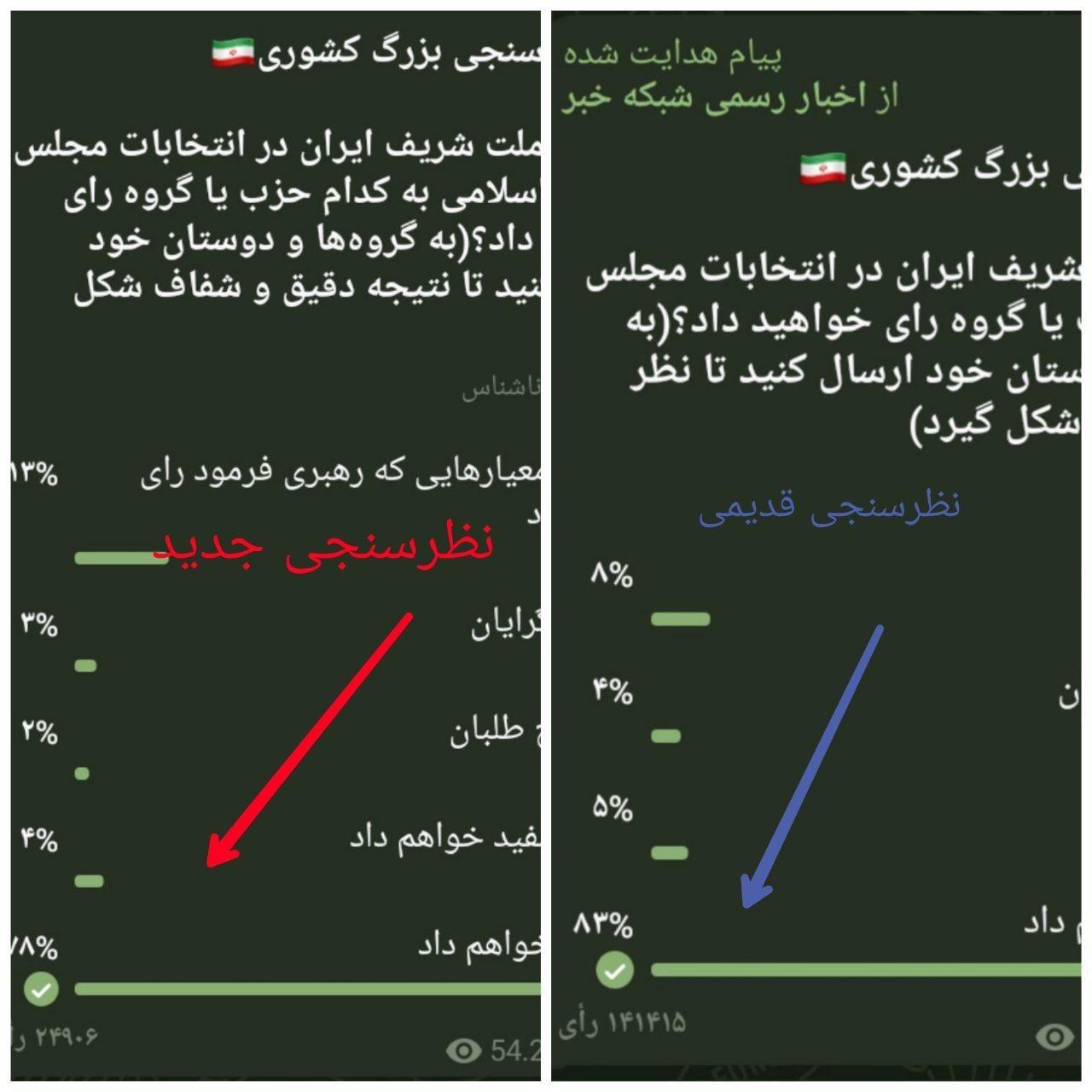 گاف بزرگ کانال&zwnj;های تلگرامی ضد انقلاب؛ دروغ بزرگ انتخاباتی کانال های تلگرامی ضد انقلاب؛ هشتگ سیرک انتخاباتی تِرَند نشده شکست خورد