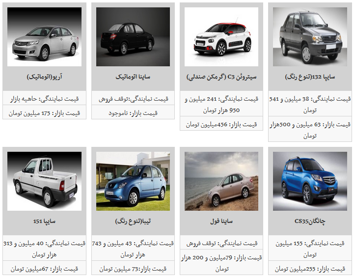 قیمت روز محصولات سایپا در ۱۹ بهمن