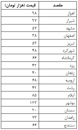سفر نوروزی با اتوبوس چقدر خرج می&zwnj;تراشد؟