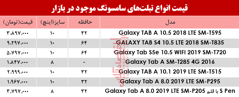مظنه انواع تبلت&zwnj;های سامسونگ در بازار +جدول