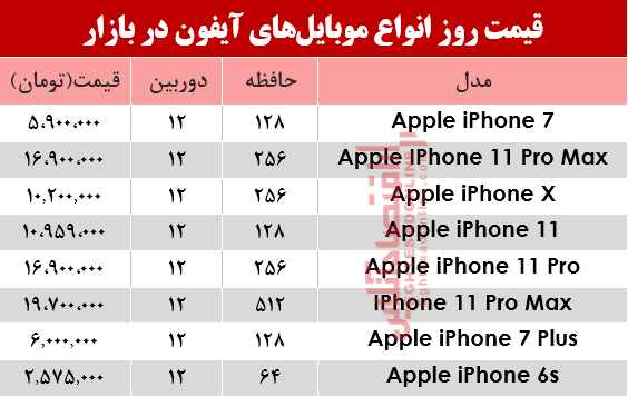 قیمت انواع موبایل&zwnj;های آیفون در بازار+جدول
