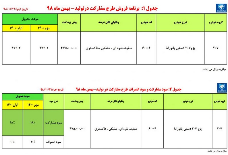 آغاز پیش فروش پژو ۲۰۷ i پانورامیک